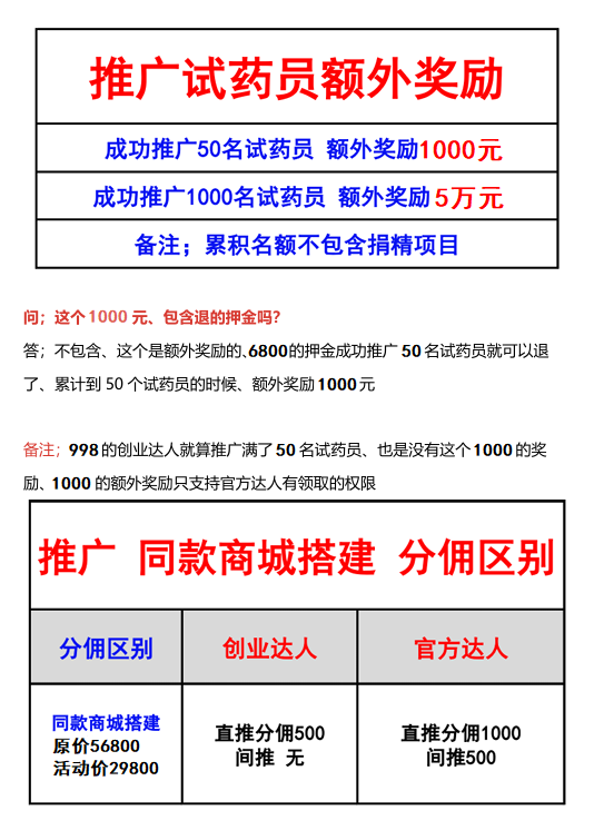 图片[3]-试药员志愿者代理介绍-哈云网络