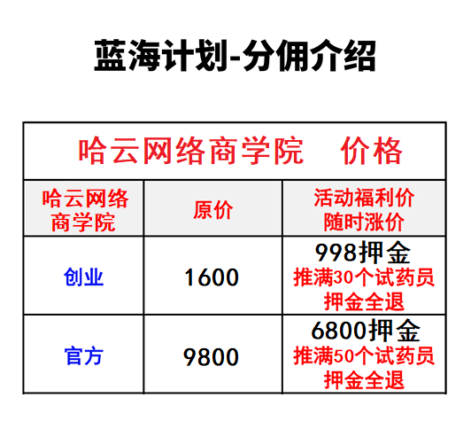 试药员志愿者代理介绍-哈云网络